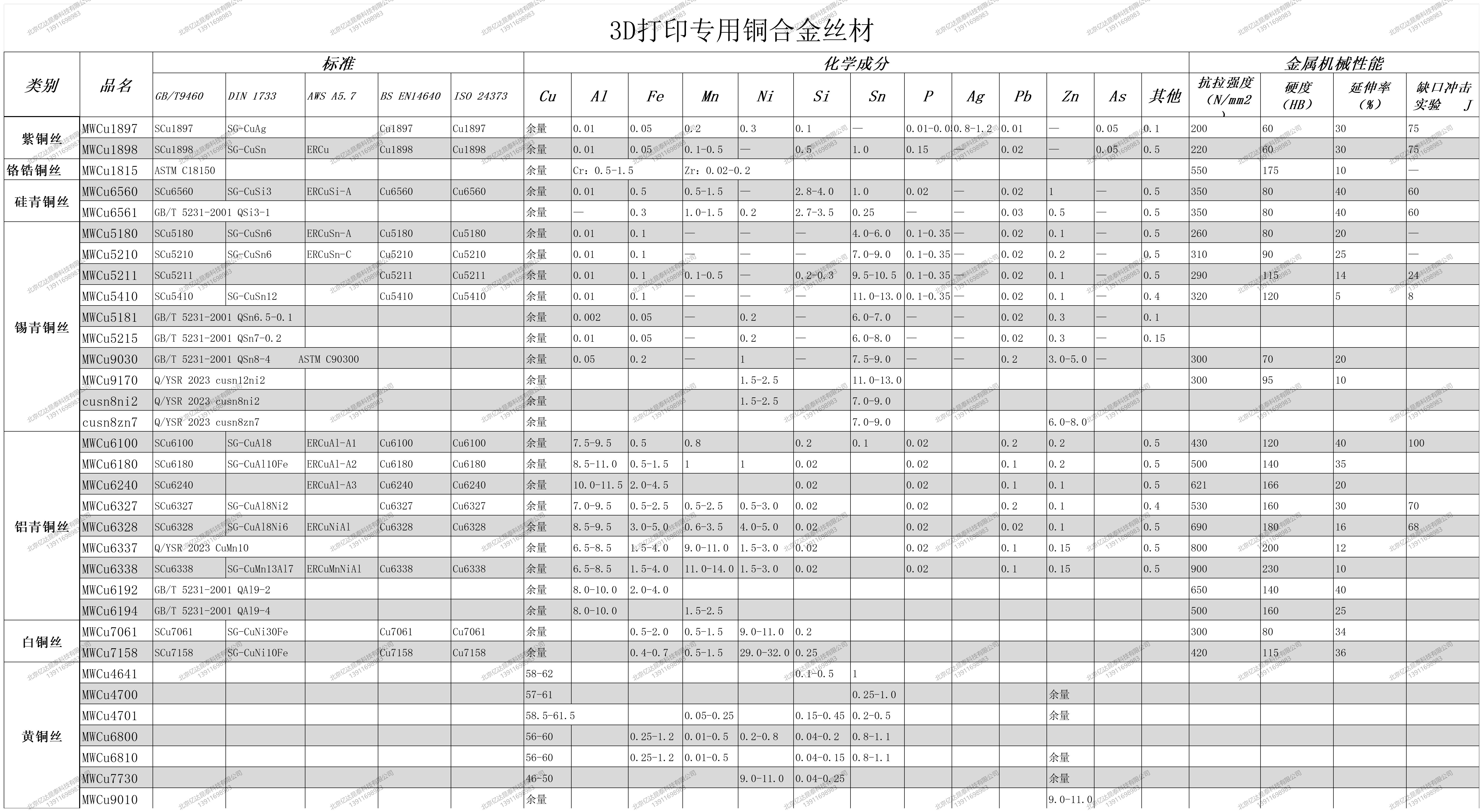 銅合金3D打印絲材